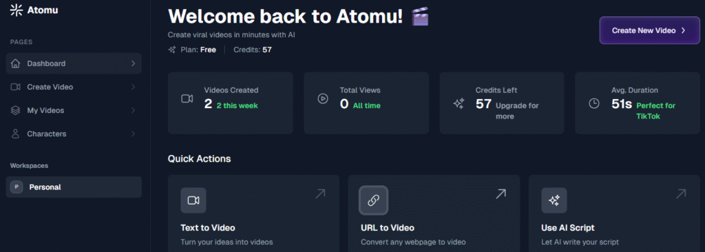 Screenshot of the Atomu AI dashboard with a greeting “Welcome back to Atomu!” Cards show Videos Created: 2 (this week), Total Views: 0, Credits Left: 57, and Avg. Duration: 51s – Perfect for TikTok. Quick Actions include Text to Video, URL to Video, and Use AI Script, with a purple Create New Video button. A left sidebar lists Dashboard, Create Video, My Videos, and Characters. This interface helps generate Instagram Reels and short videos with AI.