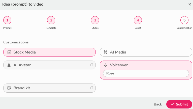 Screenshot of Fliki’s Idea (prompt) to video – Step 5: Customization. Options include Stock Media (selected), AI Media, AI Avatar (locked), Voiceover set to Rose, and Brand kit (locked). Back and pink Submit buttons appear at the bottom—showing how to finalize media and narration before generating an Instagram Reel.